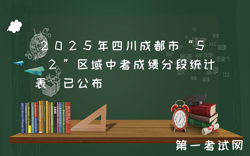 2025年四川成都市“5+2”区域中考成绩分段统计表（已公布）